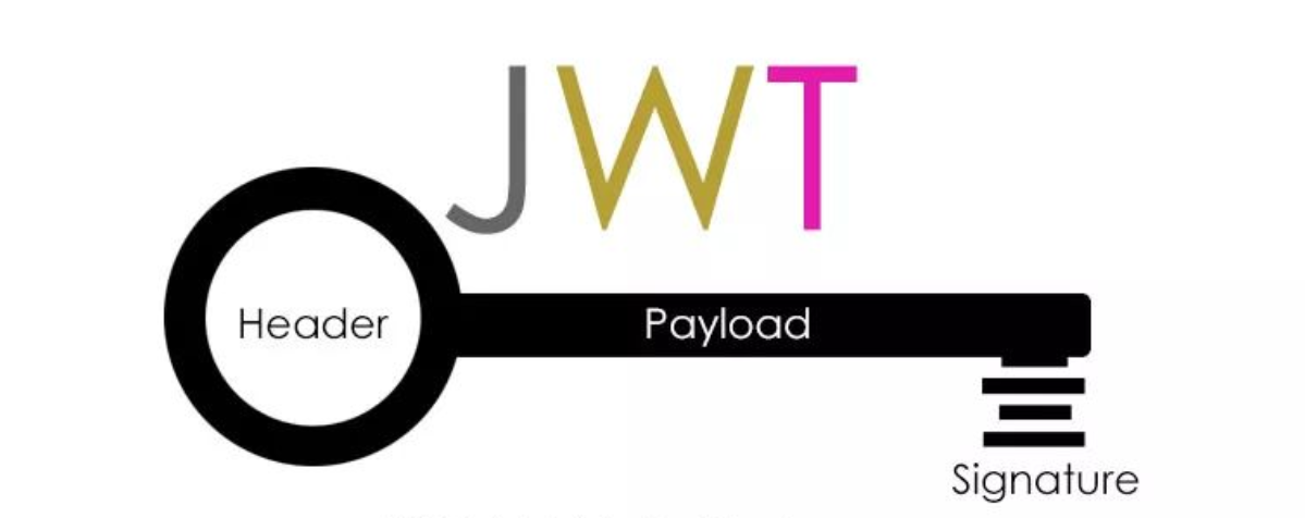 一文读懂JWT常见安全问题